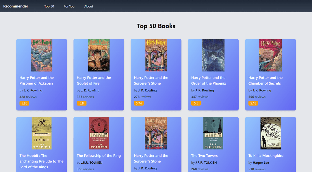Book Recommender System